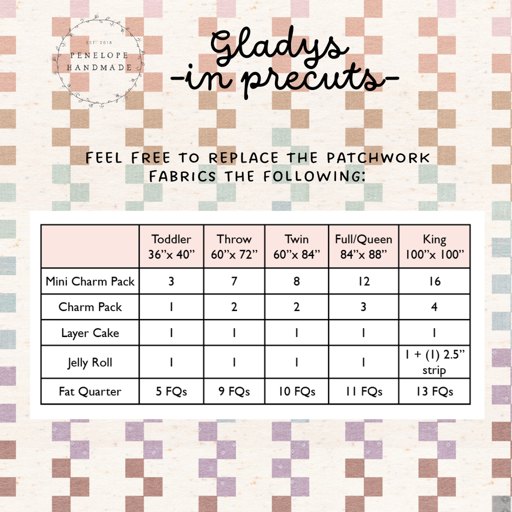 Best Day Ever Gladys Quilt Kit (Full/Queen)- Penelope Handmade |Ruby Star Society